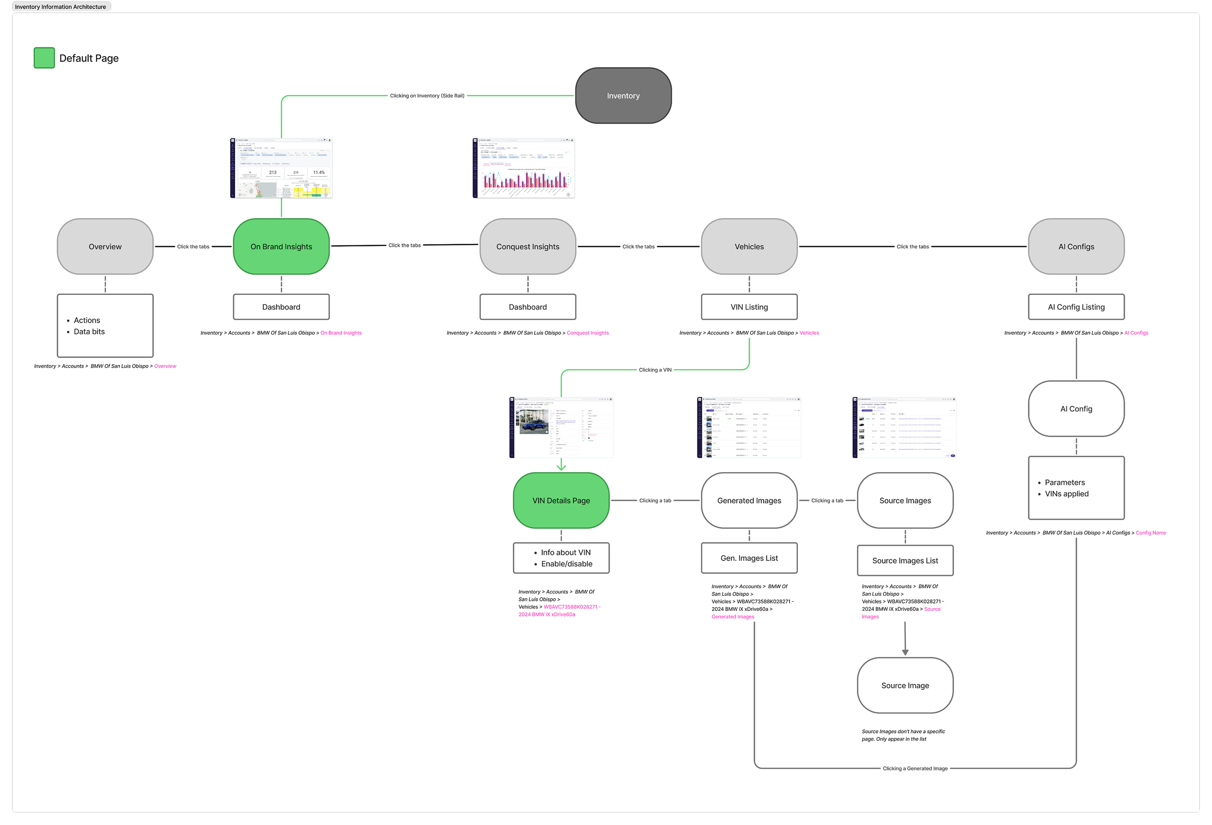 Module structure diagram — the full information architecture map used to locate bottlenecks before talking to users
